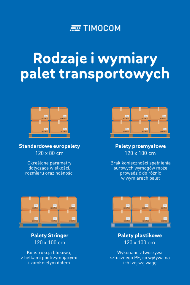 Soorten pallets infographic TIMOCOM