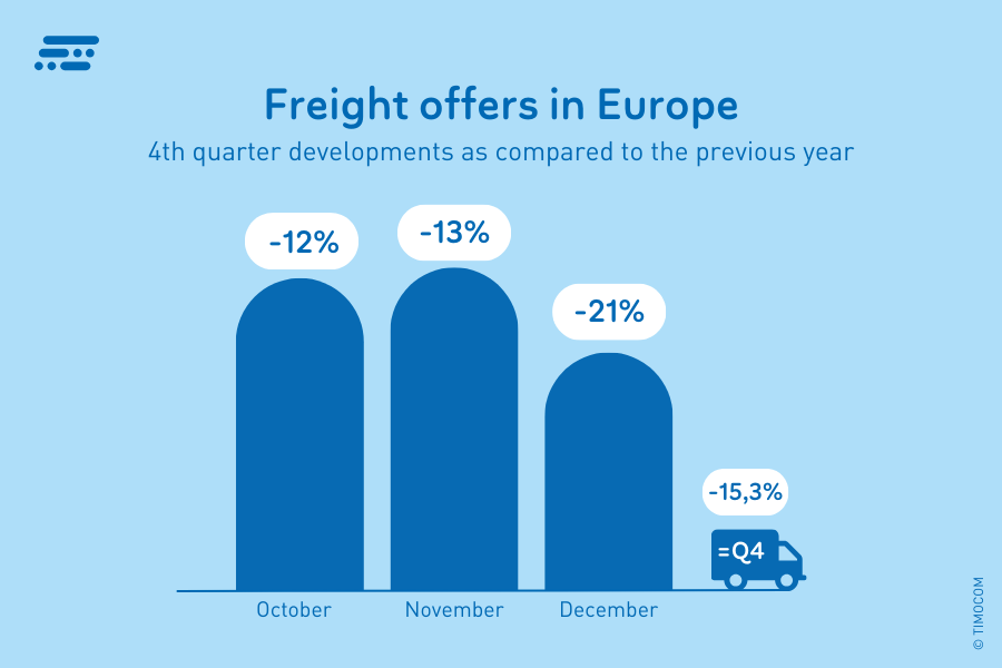Laadruimteaanbiedingen-transportbarometer Q4-2023-nl_EU-EU_900x600px (2)