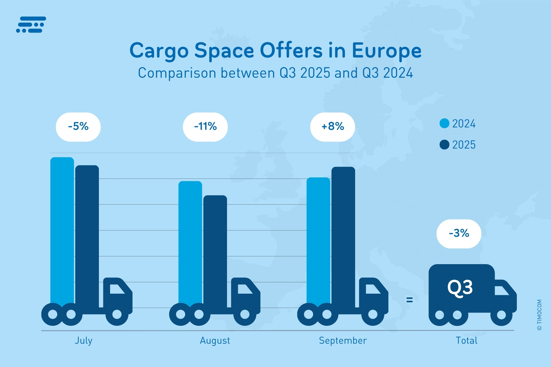 EN_Aanbiedingen laadruimte in Europa_Q3 2025