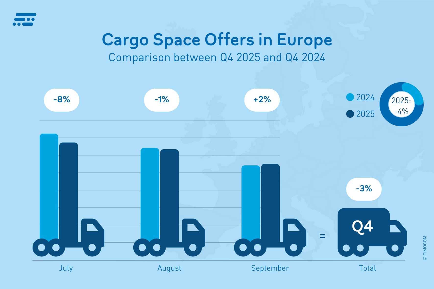 TIMOCOM_EN_Aanbiedingen voor laadruimte in Europa_Q4 2025